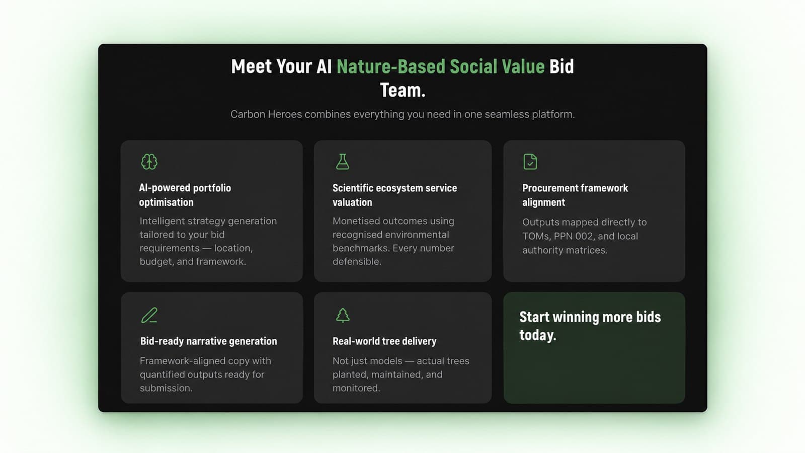 Five Capabilities, One Platform — Carbon Heroes