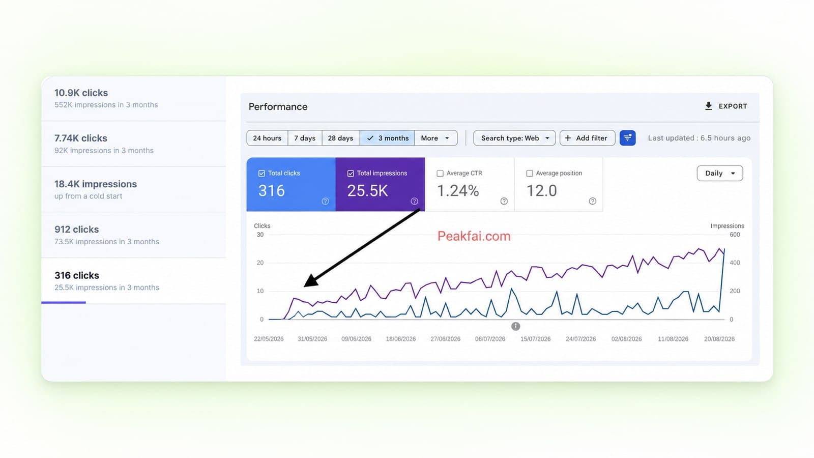 Search & AI-Visibility Tracking — Peakfai