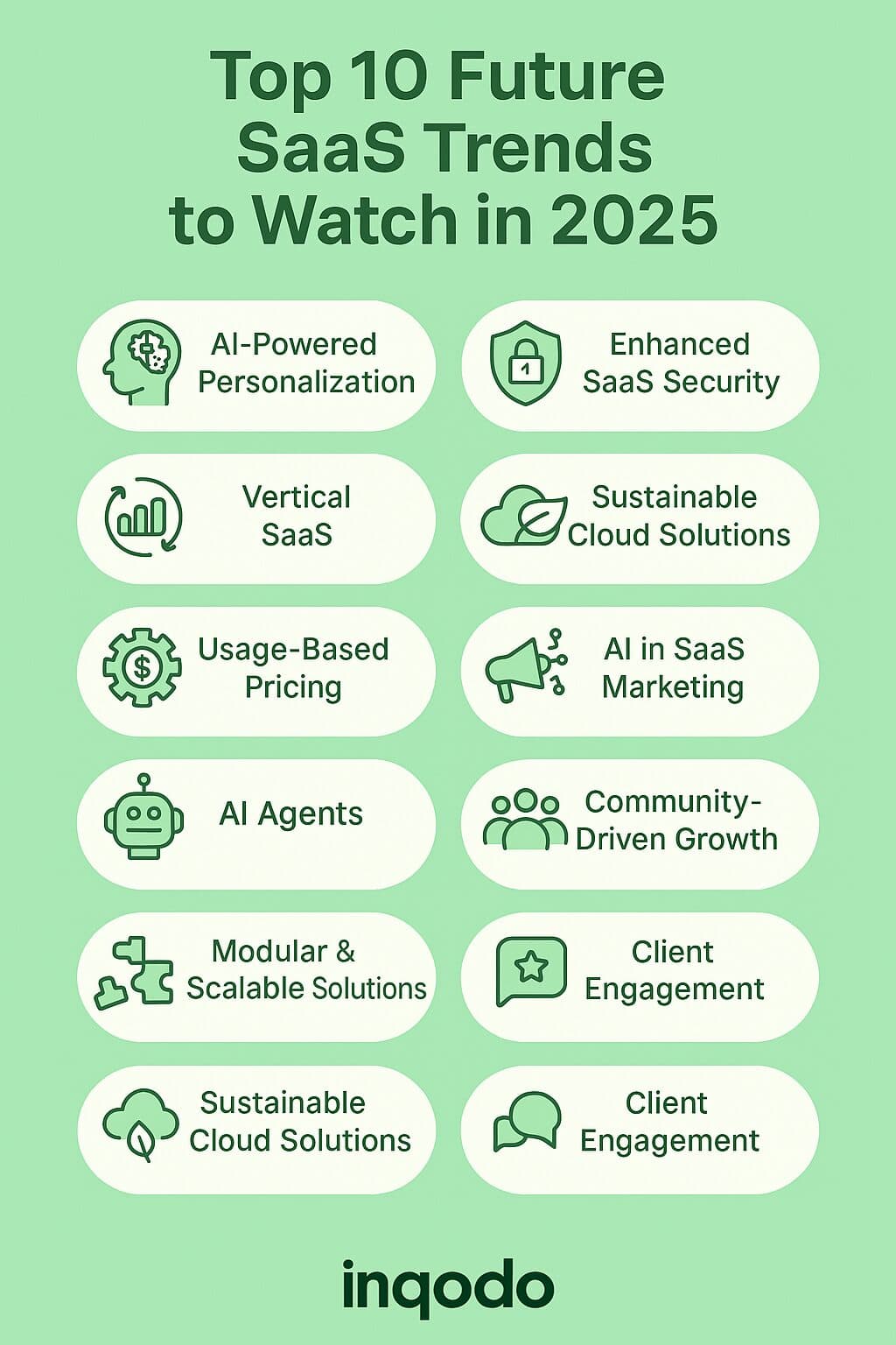 Future SaaS