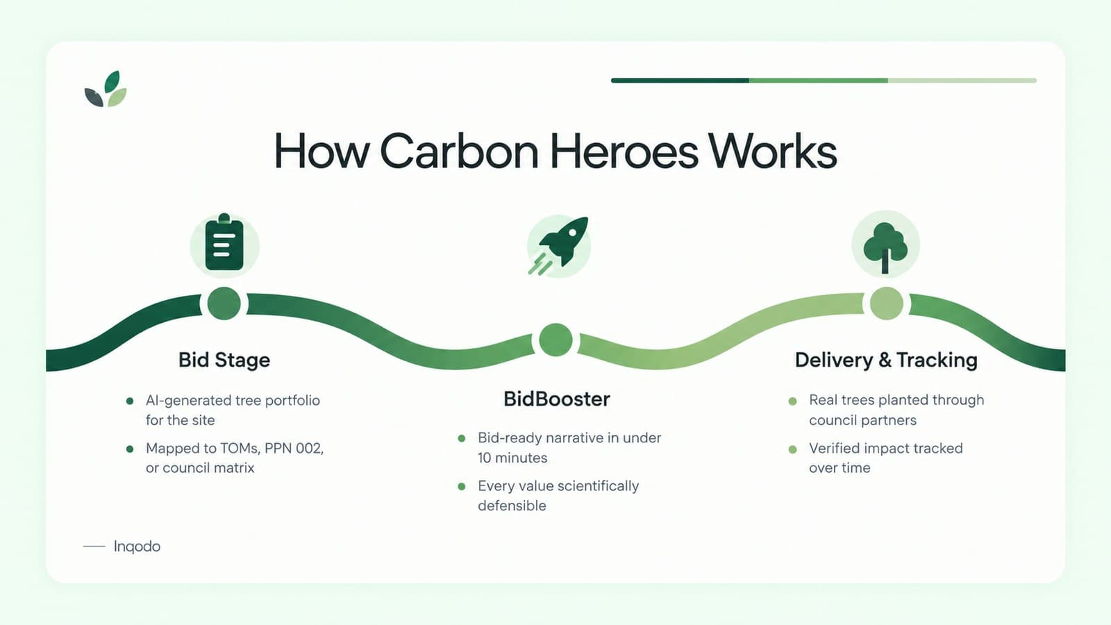 How Carbon Heroes works