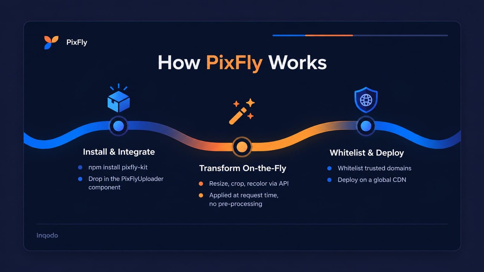 How PixFly works