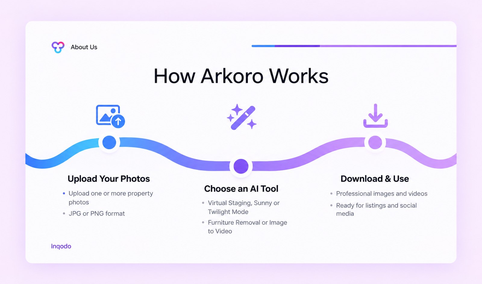 How Arkoro works