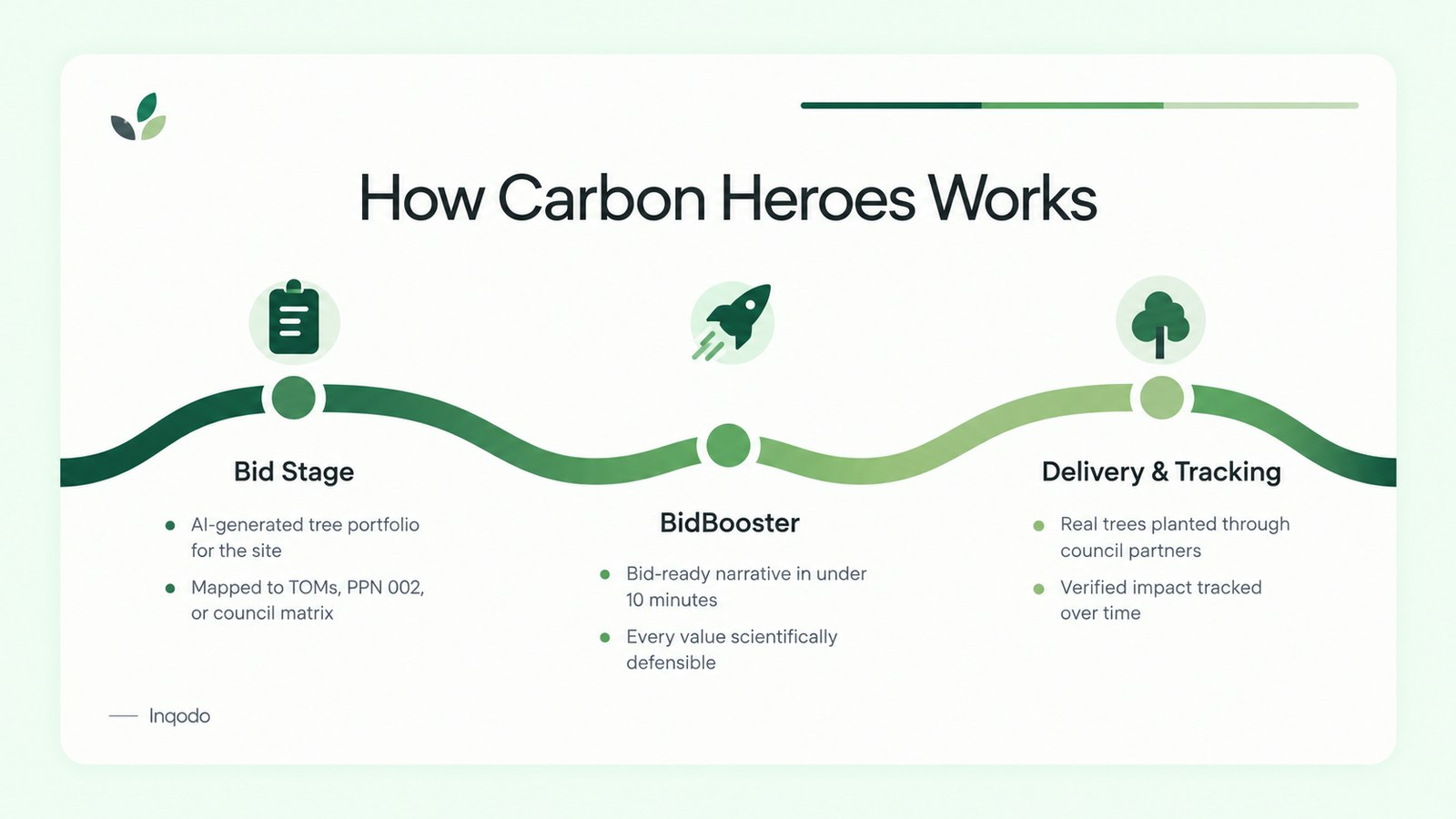 How Carbon Heroes works