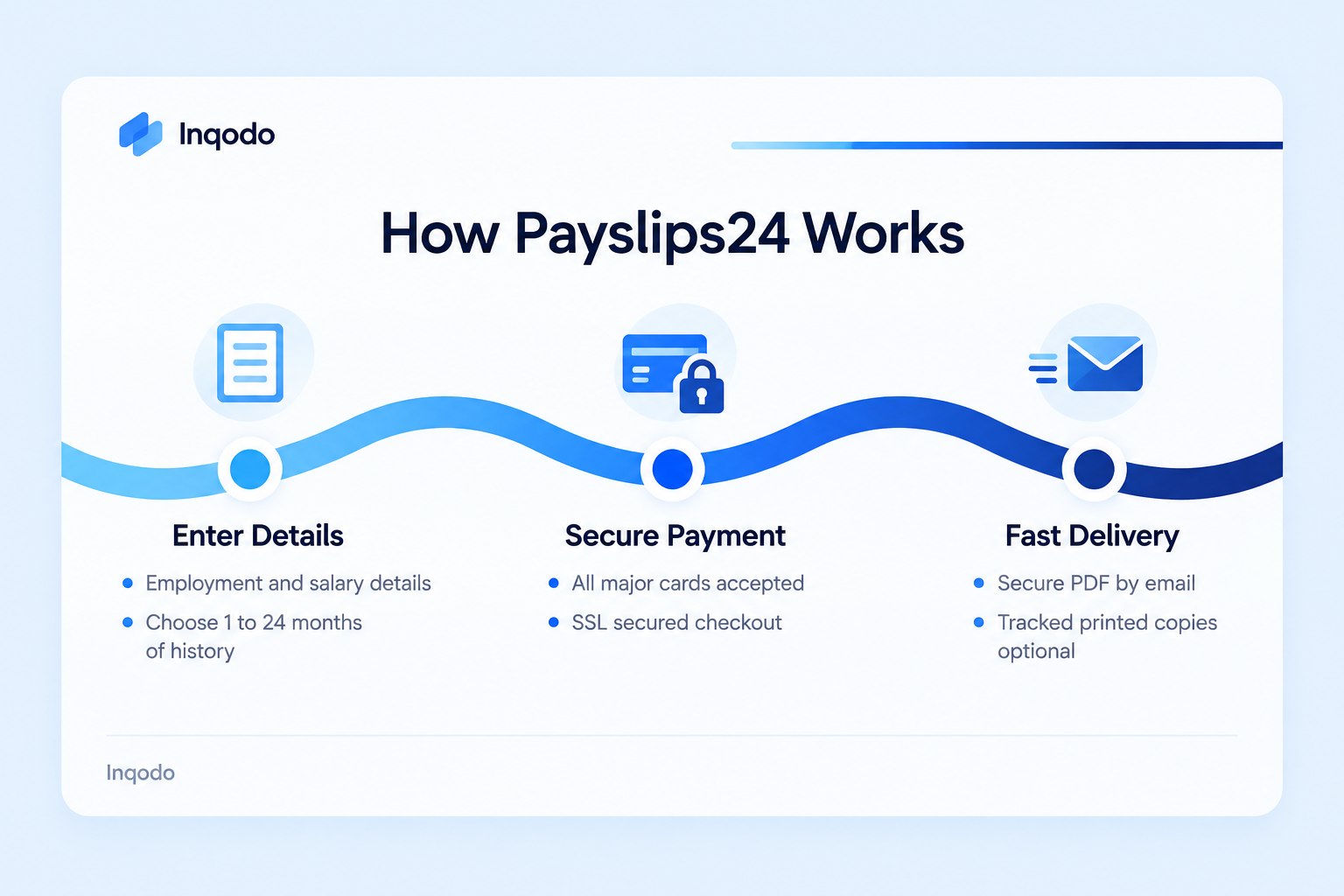 How Payslips24 works