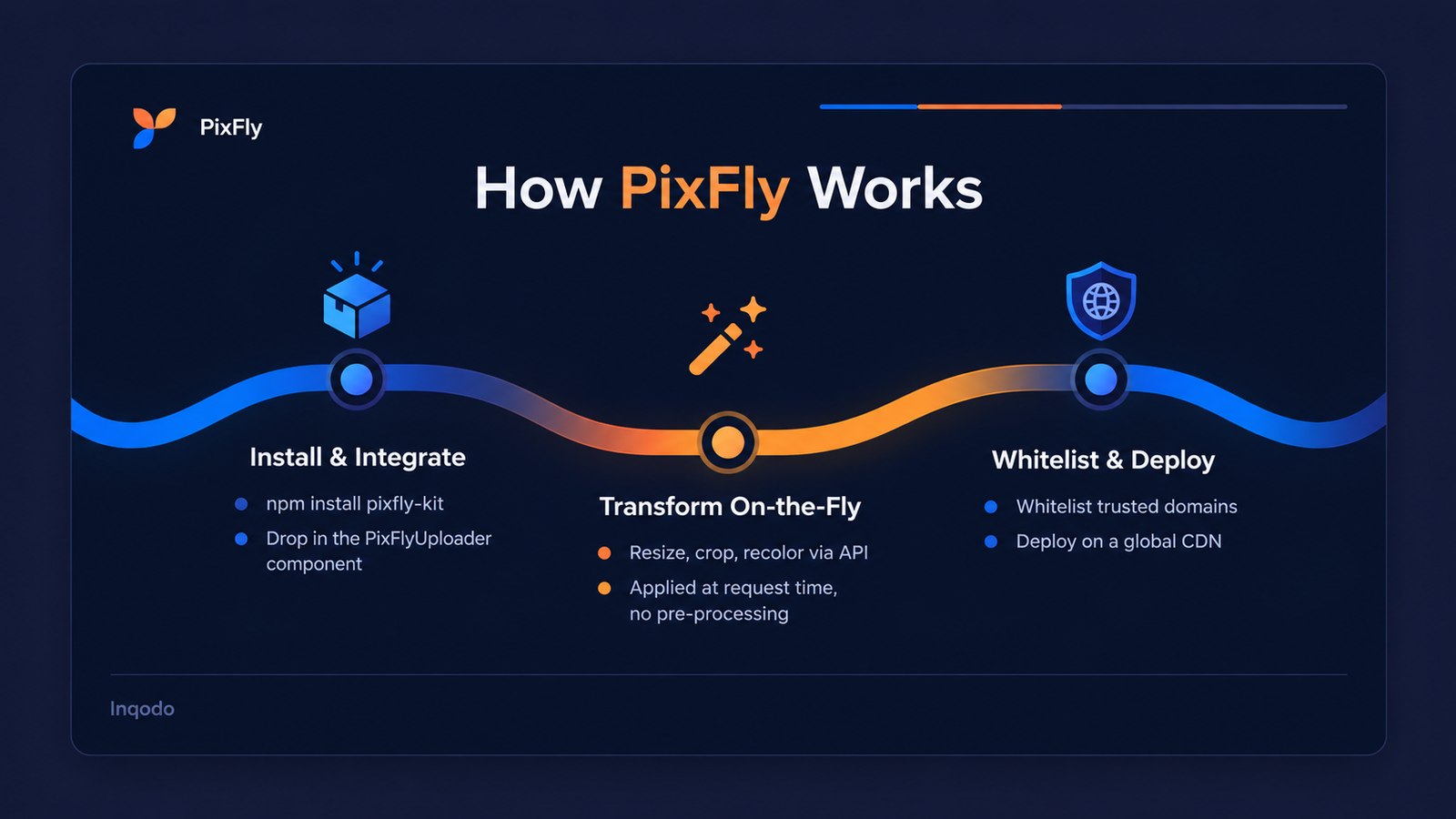 How PixFly works